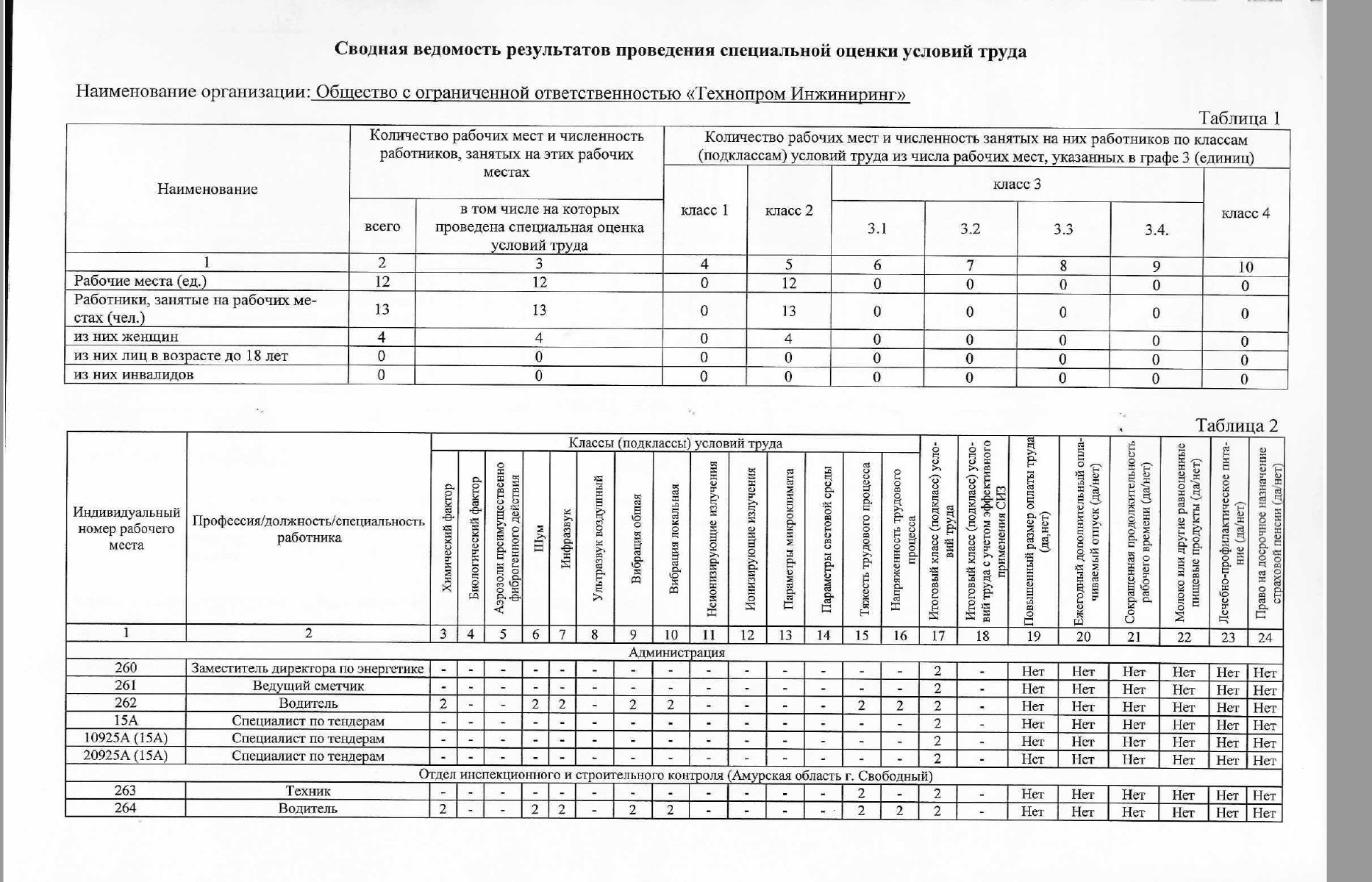 СОУТ 2024_page-0002.jpg