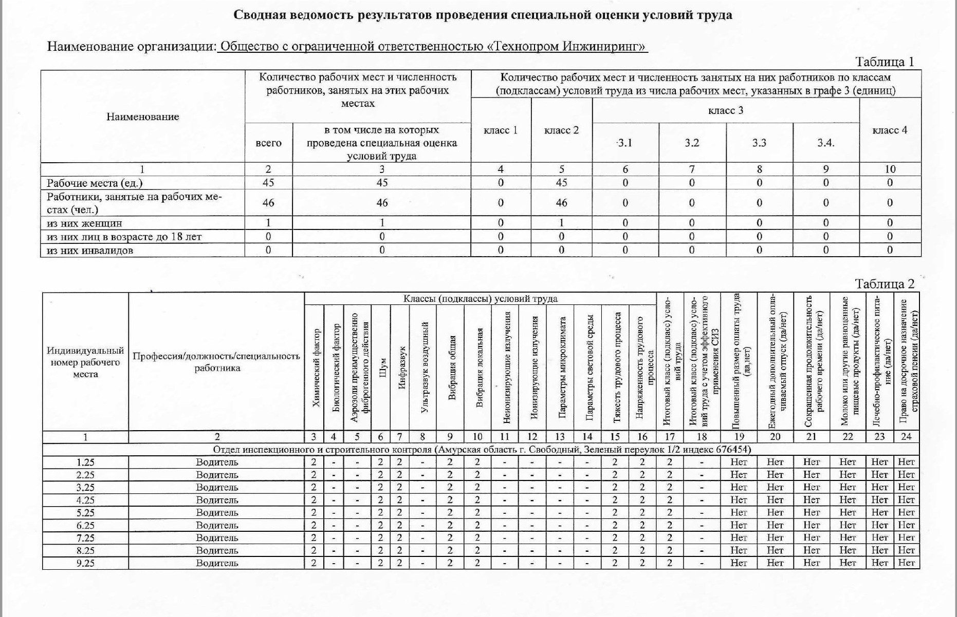 СОУТ 2024_page-0002.jpg