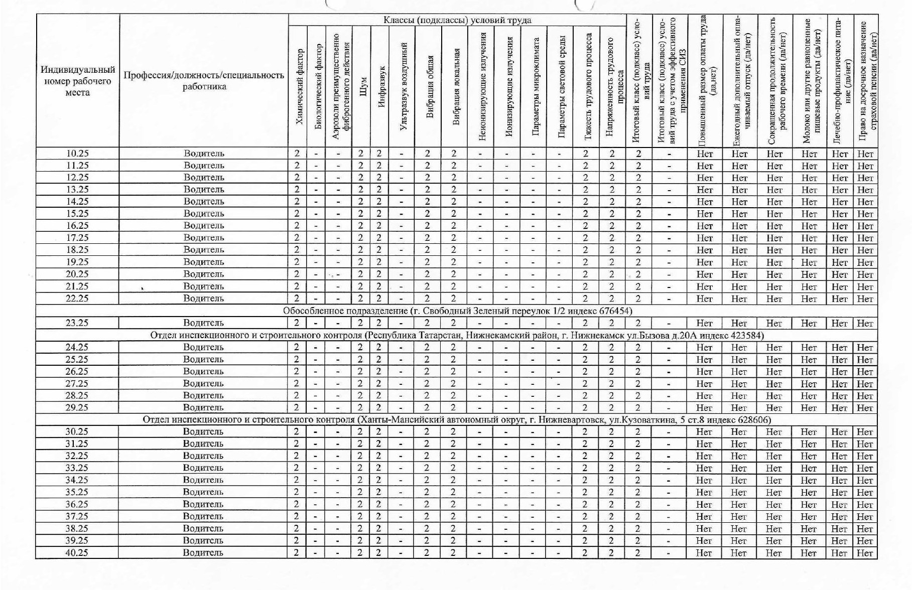 СОУТ 2024_page-0002.jpg